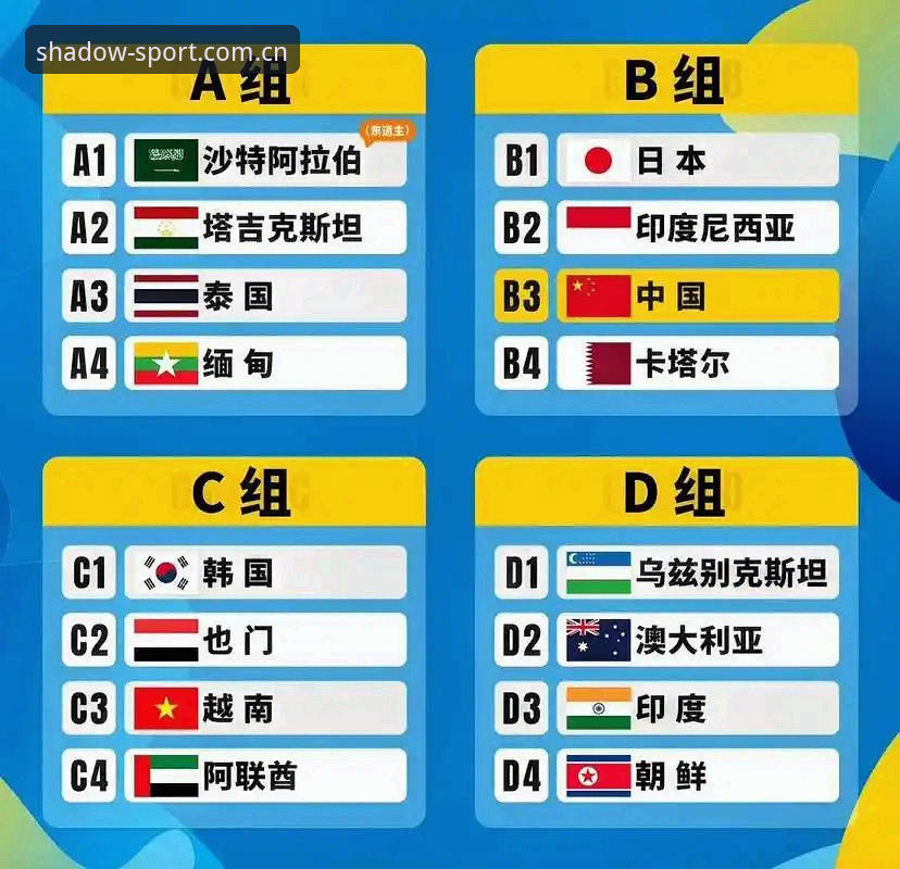 U17世界杯抽签结果出炉，中国足球小将如何应对“死亡之组”？
